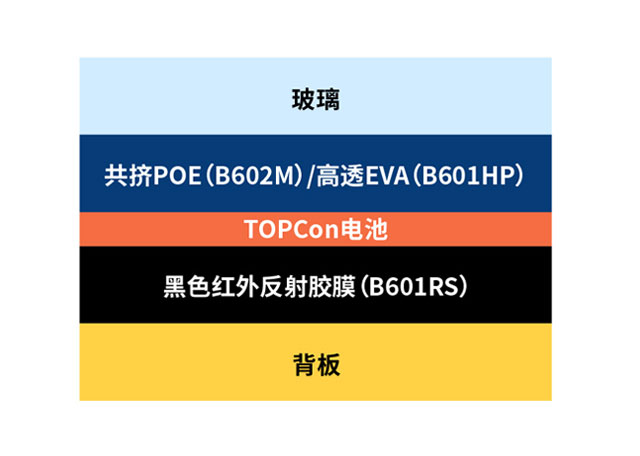 N-TOPCon單玻解決方案