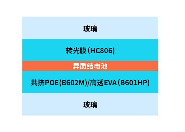 異質結組件封裝解決方案