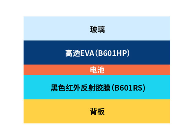 高反射全黑美學組件封裝解決方案