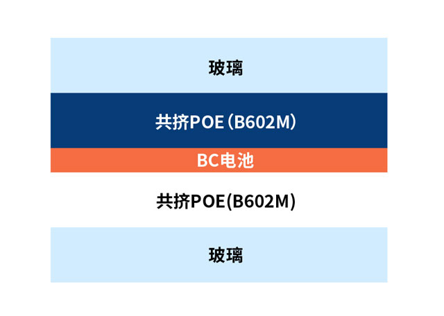 BC雙玻解決方案